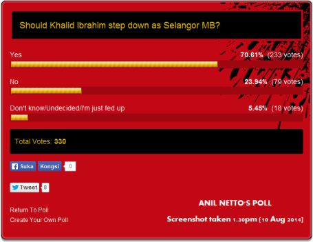 Poll- Should Khalid Ibrahim step down as Selangor MB- - anilnetto.com 2014-08-10 13-30-53